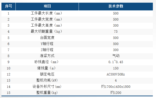 WFXV5030参数表