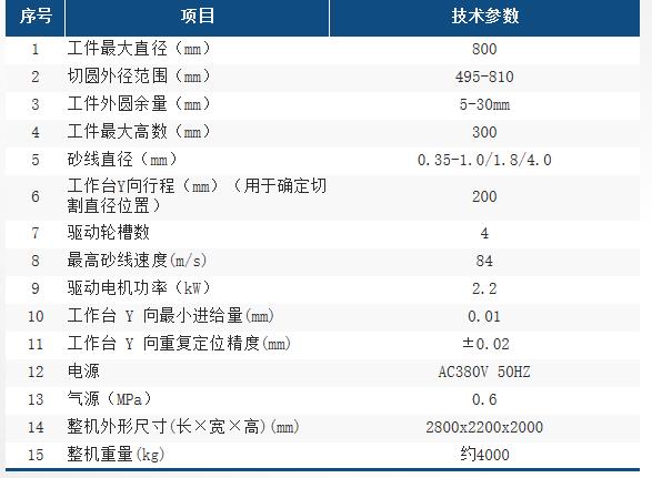 HXB800C-C技术表