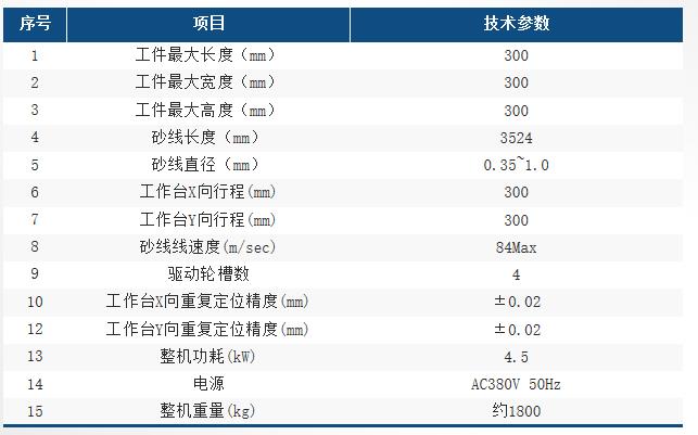 HX3030NC参数表