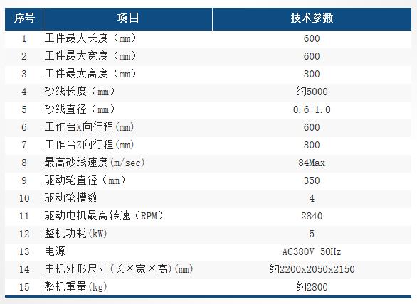 HXW6080技术表