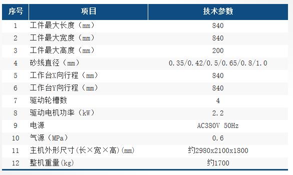 HX8420LNC参数表