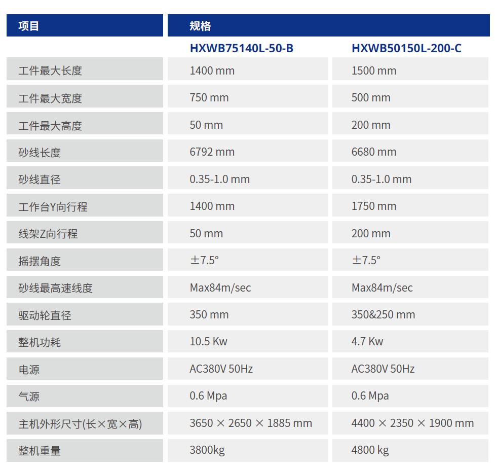 长矩形平切机 技术参数